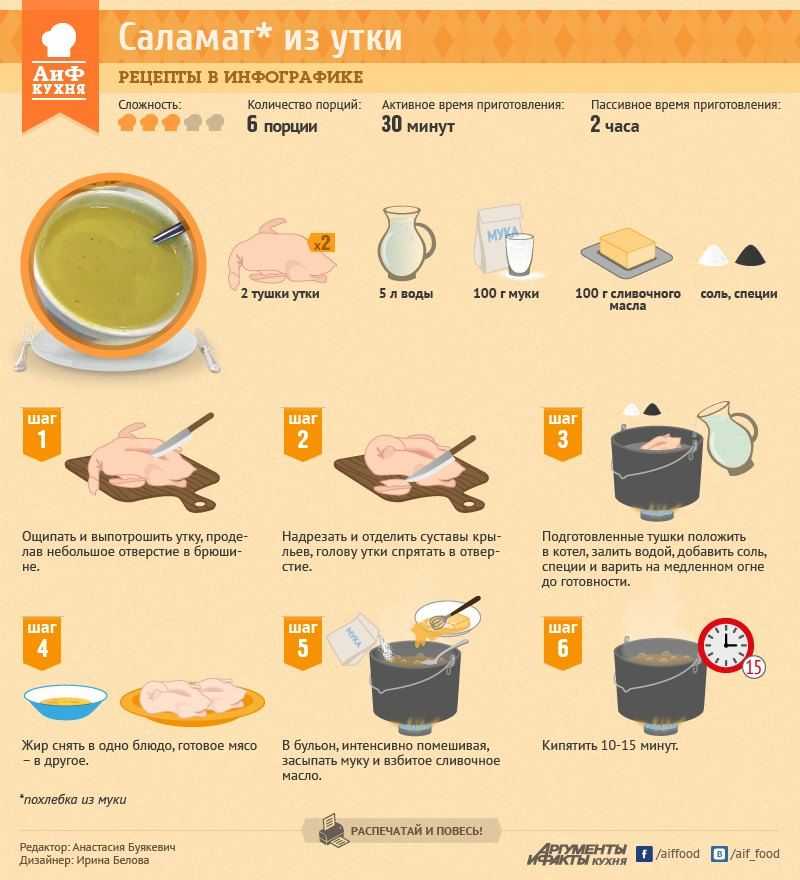 Сколько варить бедро для супа