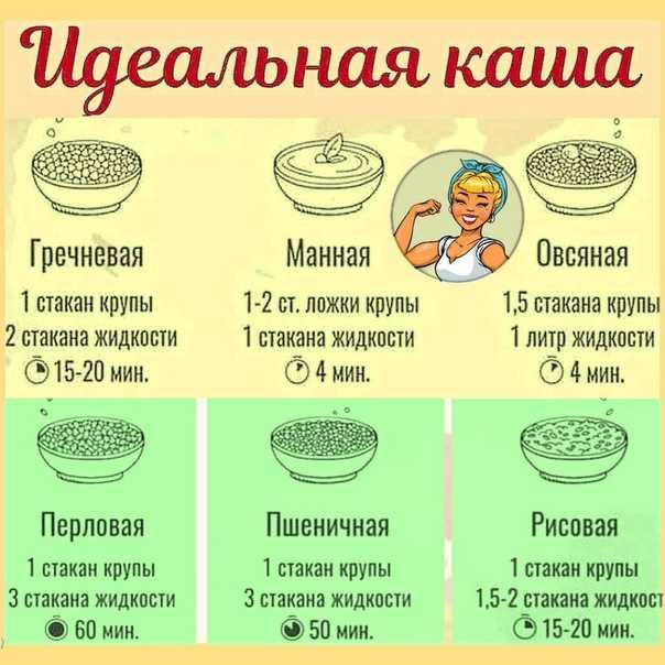 Нужно ли мыть гречку перед варкой (или готовкой другим способом), как надо промывать крупу перед приготовлением