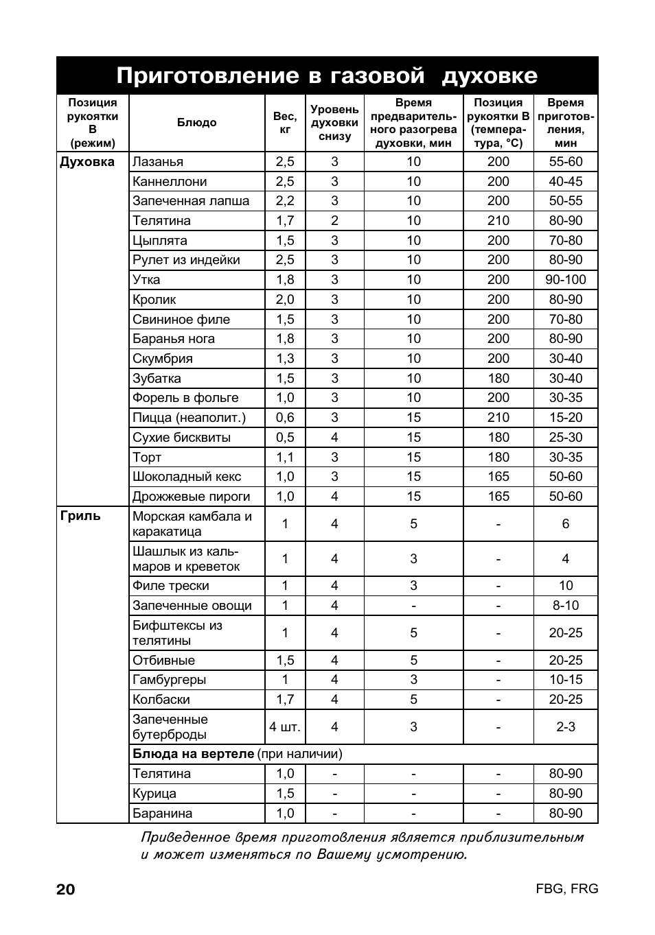 Буженина в мультиварке- рецепты сочного мяса, в рукаве, фольге