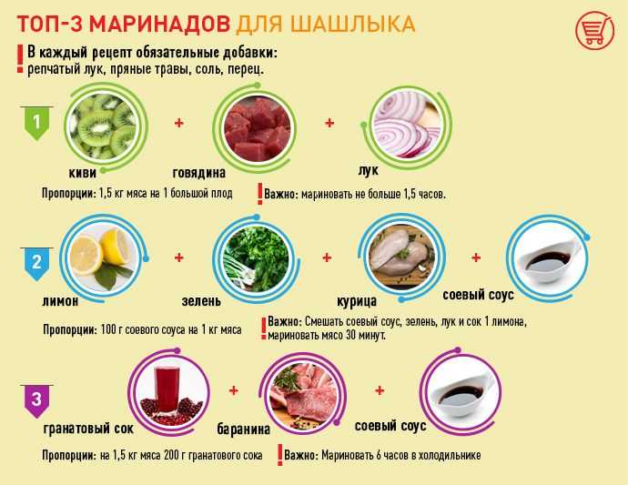 Как солить и мариновать рыбу – 5 простых рецептов засолки рыбы