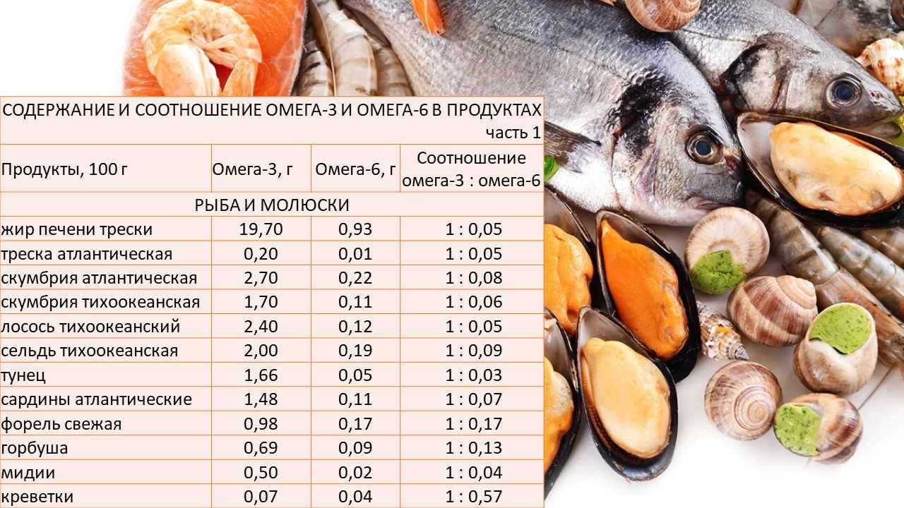 Рыбьи молоки. польза рыбьих молок