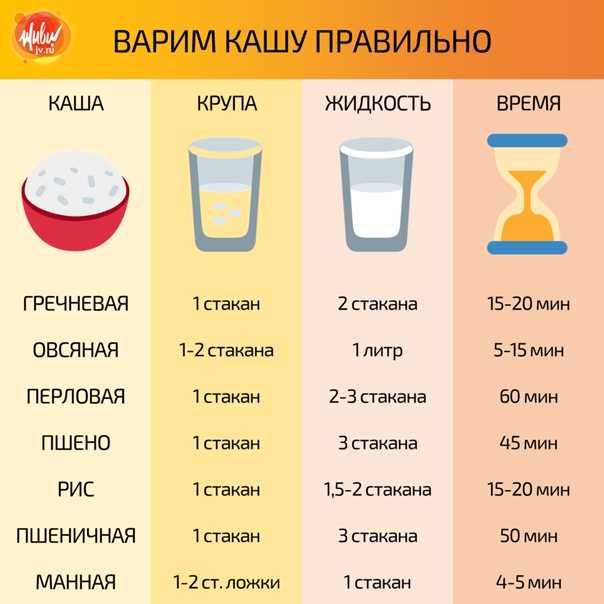 Как и сколько варить гречку на воде - пошаговая инструкция