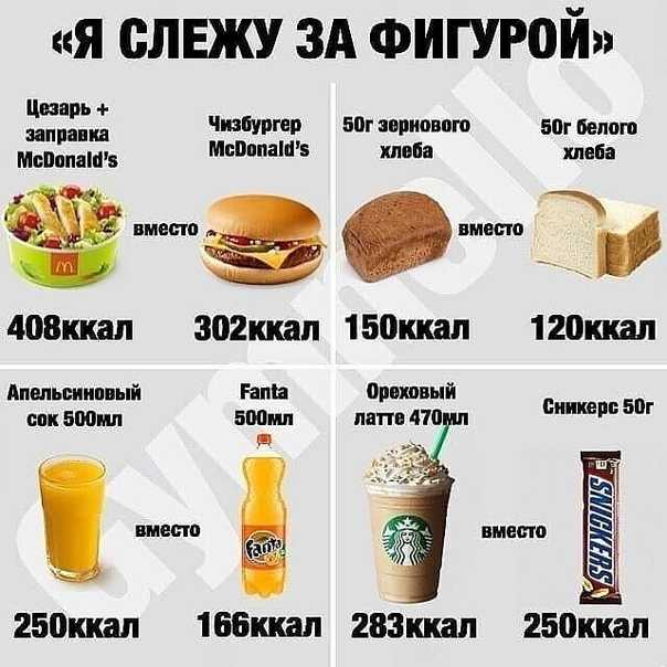Самые сытные и низкокалорийные продукты