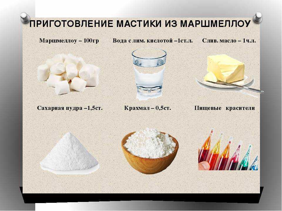 Как нанести картинку на мастику сахарную мастику