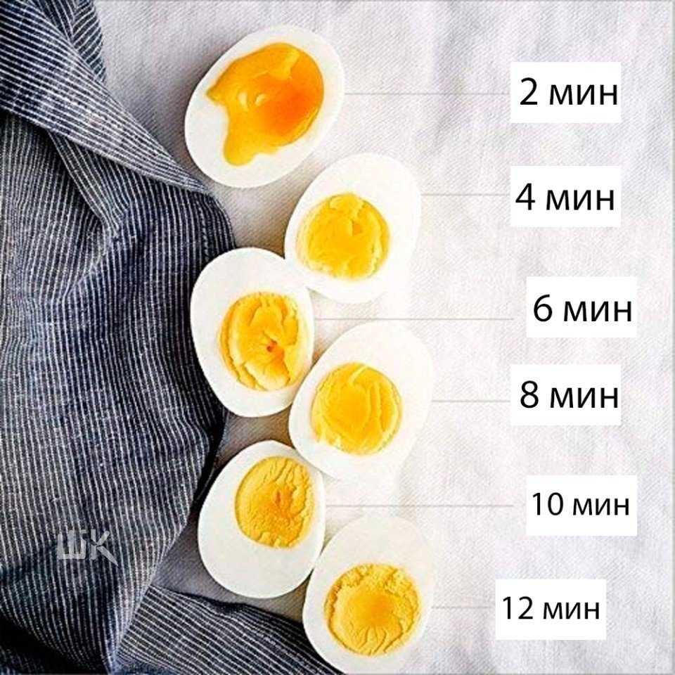 Сколько варить яйца всмятку после закипания в кастрюле