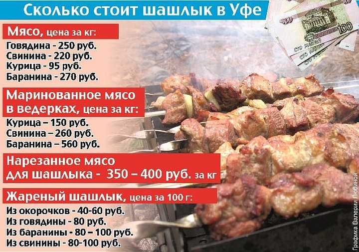 Калорийность шашлыка из шеи. 1 Килограмм шашлыка. Килограмм мяса шашлыка. Килограмм свиного шашлыка. Шашлык свинина килограмм.