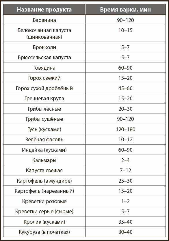 Как готовить в скороварке: маленькие секреты о которых многие не знают