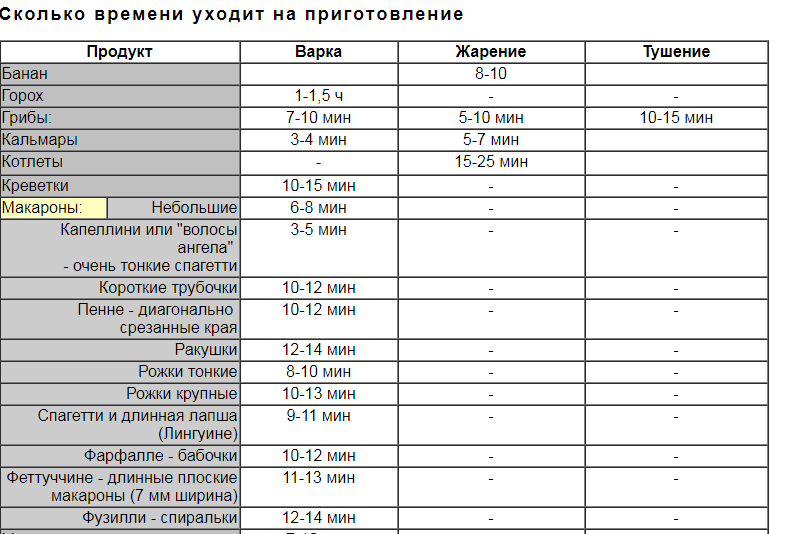 Сколько варить треску: основные правила приготовления