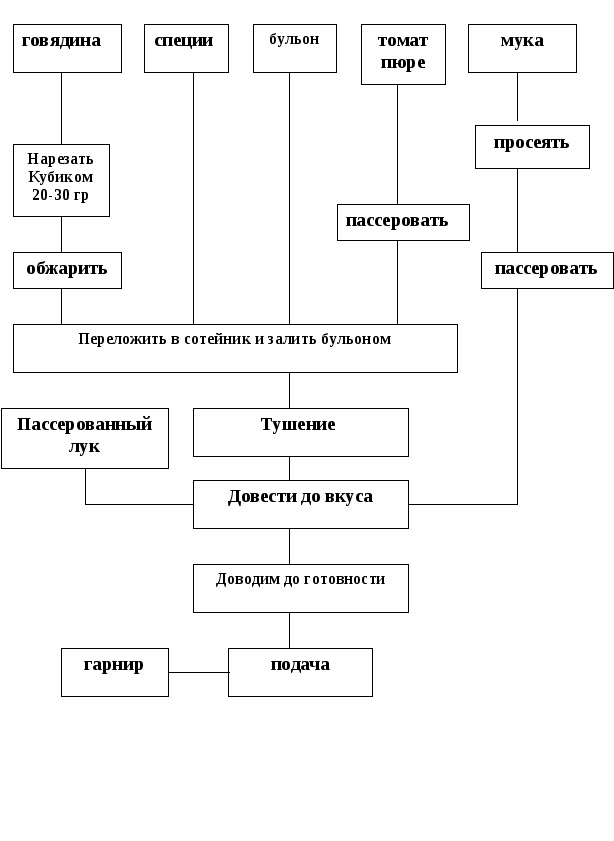 Сколько варить свинину в кастрюле, пароварке и мультиварке