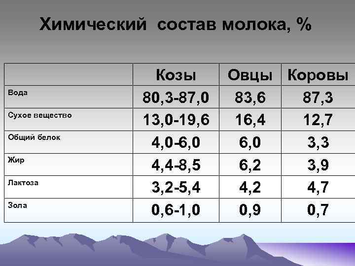 10 причин выбрать козье молоко вместо коровьего :: polismed.com