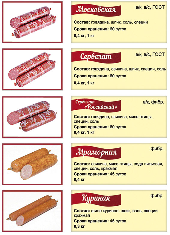 Срок годности сырокопченой колбасы. Колбаса в упаковке. Разновидности колбасы. Толщина колбасы в нарезке.