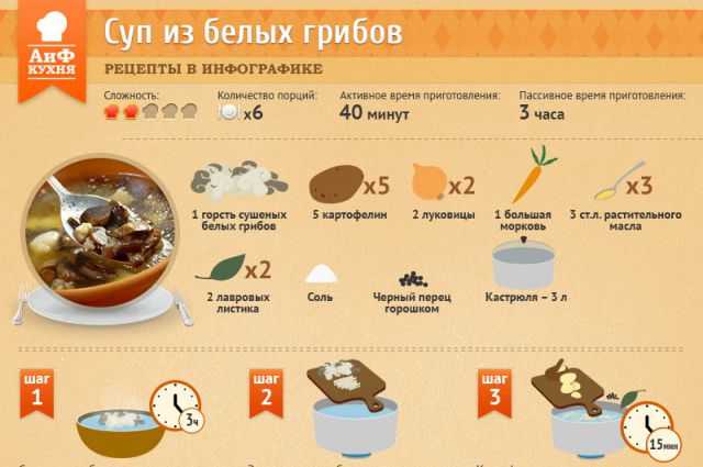 Как варить грибы: сколько варить грибы правильно по времени