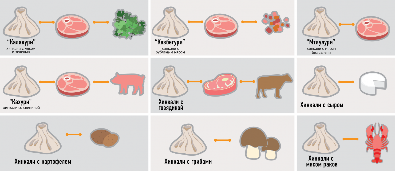 Как правильно и сколько по времени варить хинкали разными способами