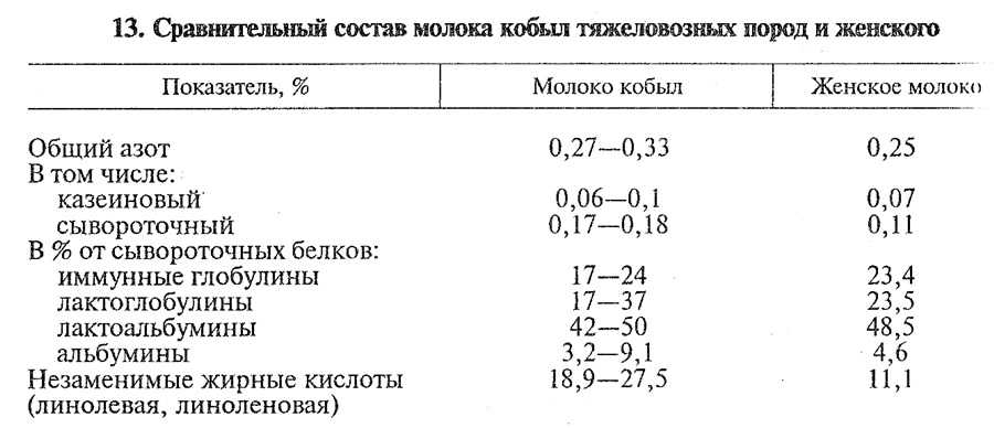 Глава 4 как правильно принимать козье молоко. козье молоко для здоровья, долголетия и красоты. советы опытного доктора для взрослых и малышей