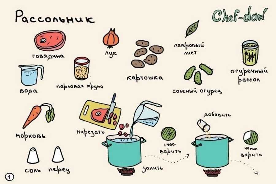Есть ли польза от зеленых бананов?