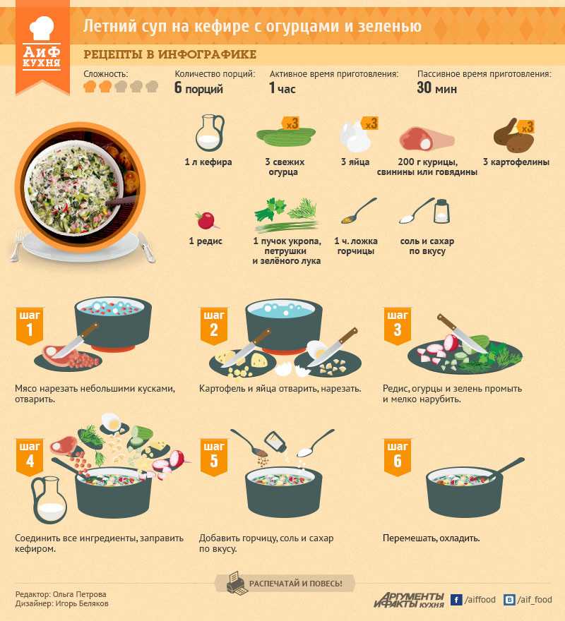 Можно ли суп в пост. Рецепты в картинках. Инфографика рецепт. Рецепты в инфографике супы. Постные рецепты в инфографике.