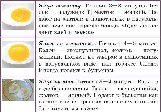 Сколько времени нужно варить яйца?