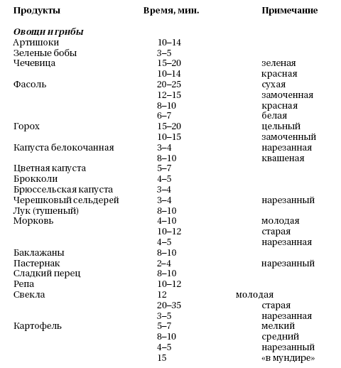 Сколько варить мясо в мультиварке для супа