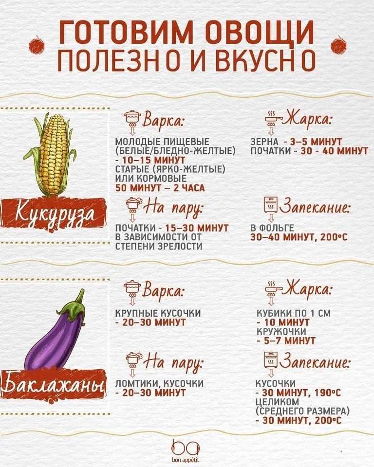 Как сварить свеклу быстро: сокращаем время обработки с 2 часов до 10 минут