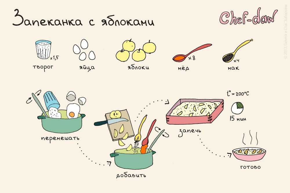 Что приготовить на ужин, если все надоело: ничего нет в холодильнике, из простых продуктов – рецепты с фото