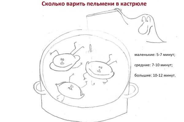 Сколько варить пельмени замороженные: подробная инструкция