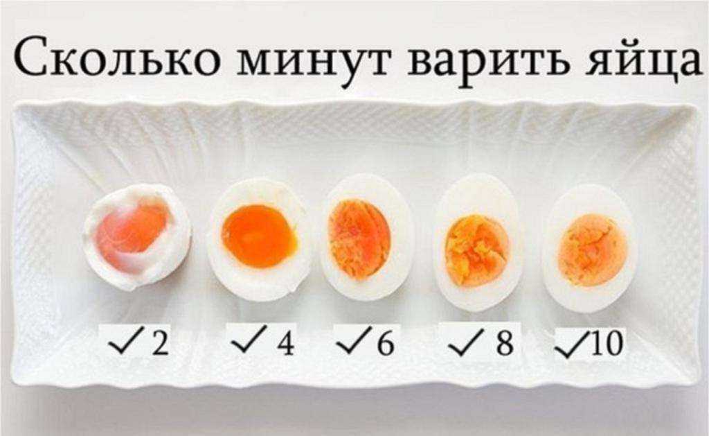 Как и сколько варить яйца, чтобы скорлупа легко чистилась