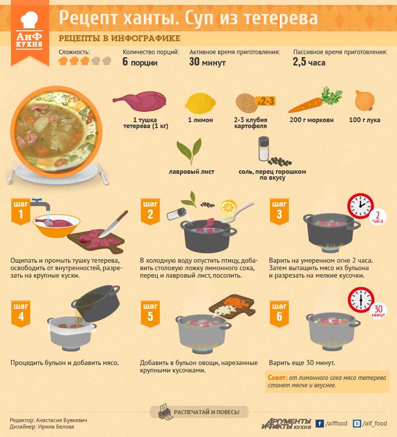 Сколько минут варится суп. Рецепты в инфографике. АИФ кухня рецепты в инфографике. Рецепты в инфографике супы. Рецепты в инфографике салаты.