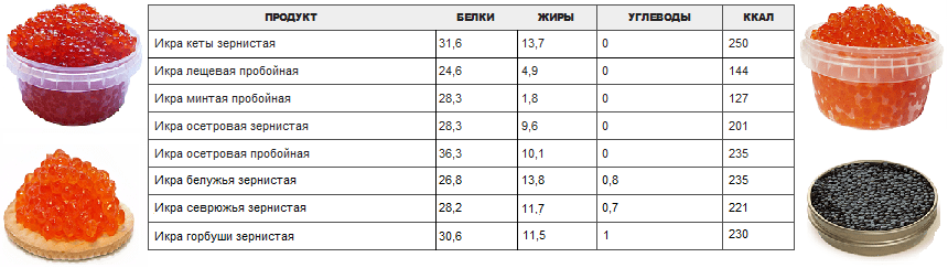 Уха из сёмги. как варить уху дома из речной рыбы? сколько надо варить рыбу для ухи
