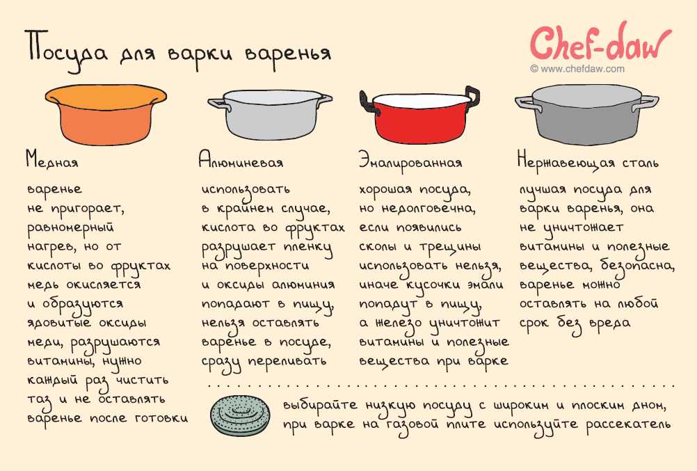 Плюсы и минусы варки варенья в алюминиевой посуде