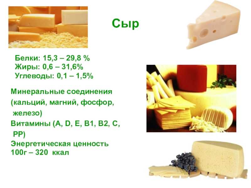 Можно ли белкам сыр. Сыр состав белки жиры углеводы витамины. Сколько белков жиров углеводов и витаминов в сыре. Состав сыра на 100 грамм. Пищевая ценность сыра на 100 грамм.