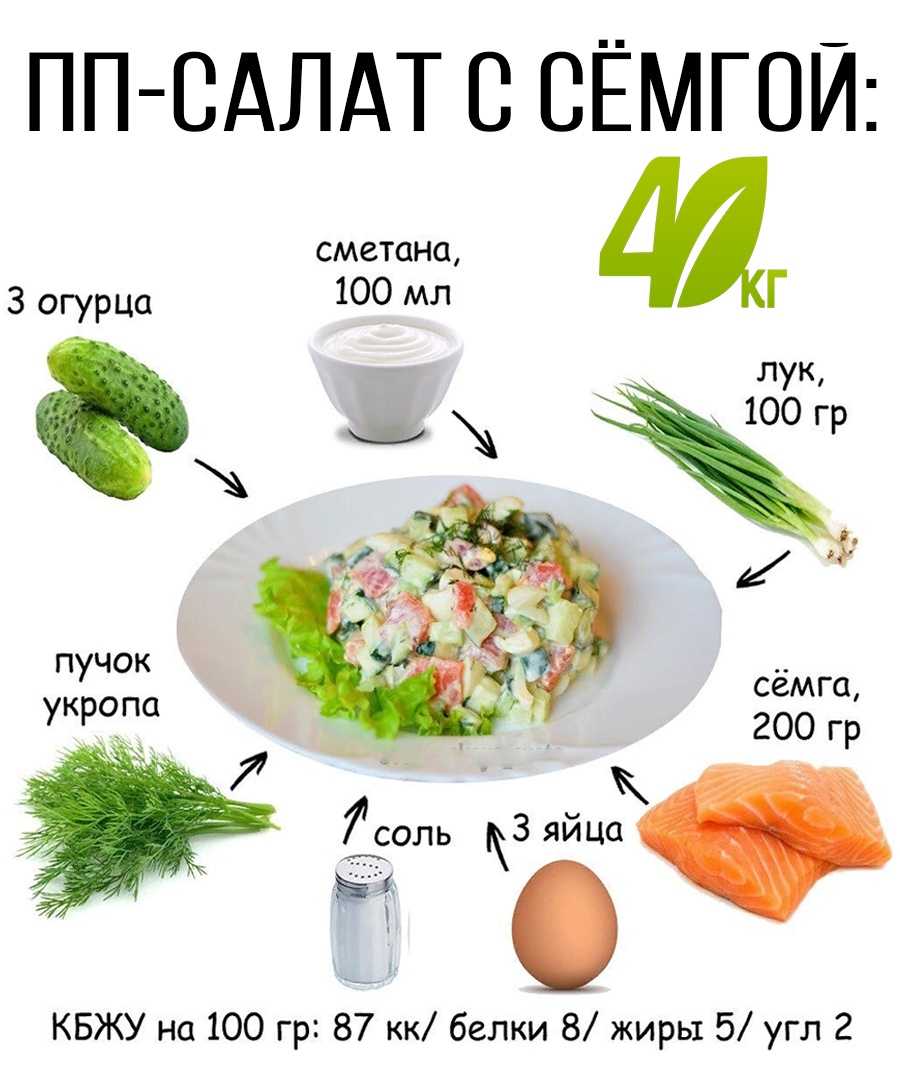 Готовим вкусные куриные бедра в духовке с ломтиками картошки — самые удачные рецепты