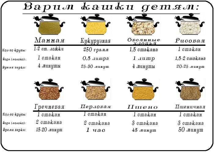 Гречка варится в кипящей или холодной воде: в какую класть при варке, кидать ли в горячую, какой заливать и куда засыпать, когда закипит, как приготовить вкусно