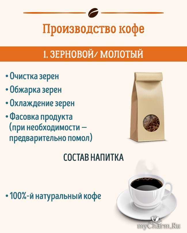 Молю кофе или мелю кофе